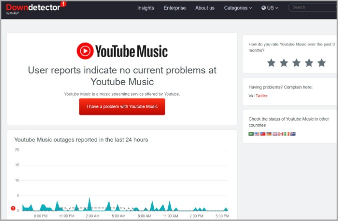 Estado de la música de YouTube Music Detector