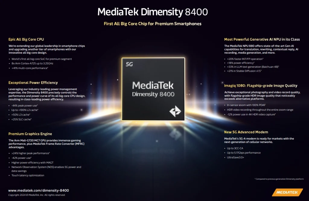 Características y especificaciones de MediaTek Dimensity 8400