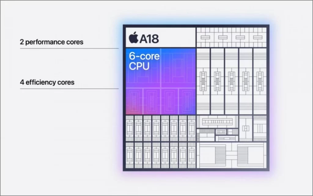 CPU de chip de Apple A18
