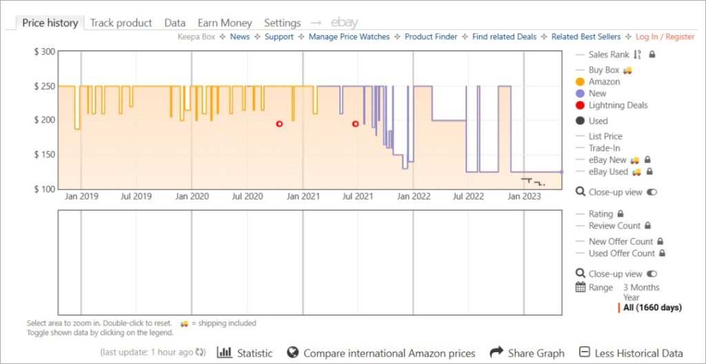 Keepa Price Tracker para Amazon, eBay, etc. Extensión de Chrome para compradores