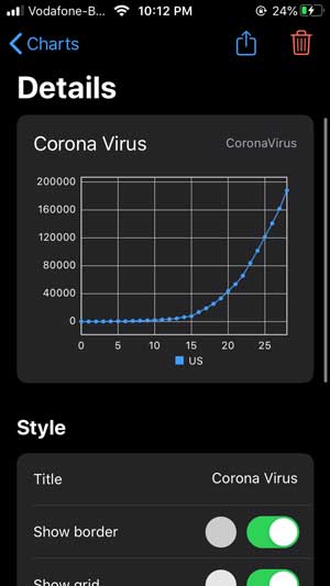 Aplicación de gráficos que muestra un gráfico de nosotros