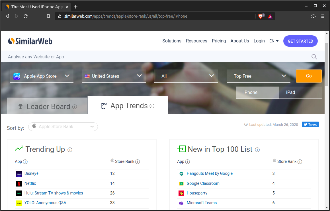 tendencias de Apple-App-Store