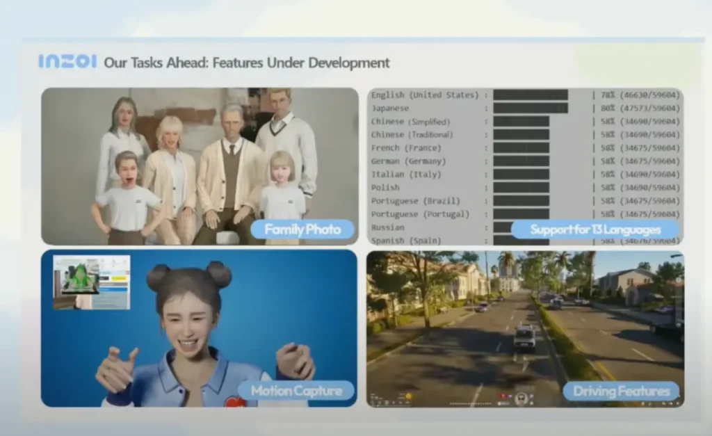 Inzoi 2025 Roadmap DLC y actualizaciones