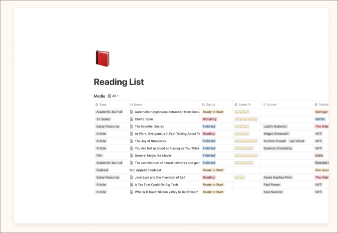 Plantilla de noción de lista de lectura