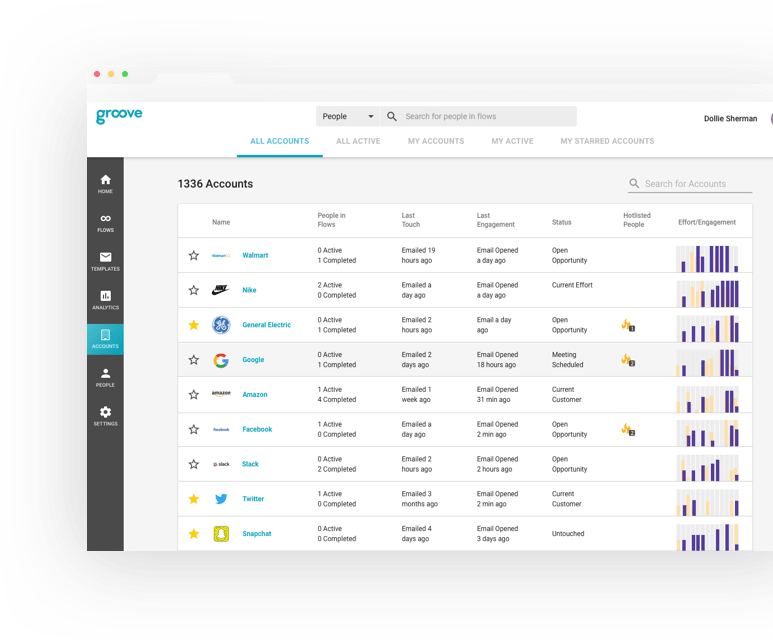 Integración de Salesforce