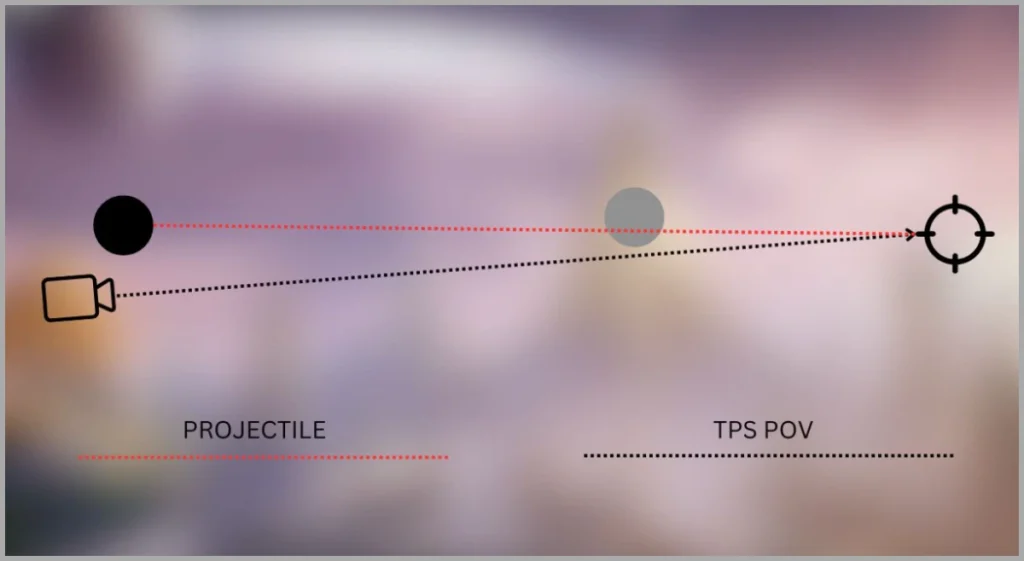 HAWKEYE Break Hitbox Problema en Marvel Rivals