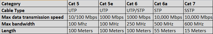 tipos de cables Ethernet