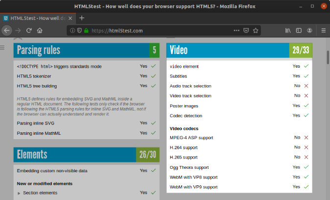 Resultados de la prueba HTML5 en Mozilla Firefox - Los videos de YouTube no funcionan Linux