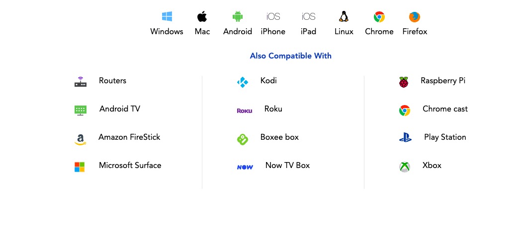 Lista de dispositivos compatibles con PureVPN