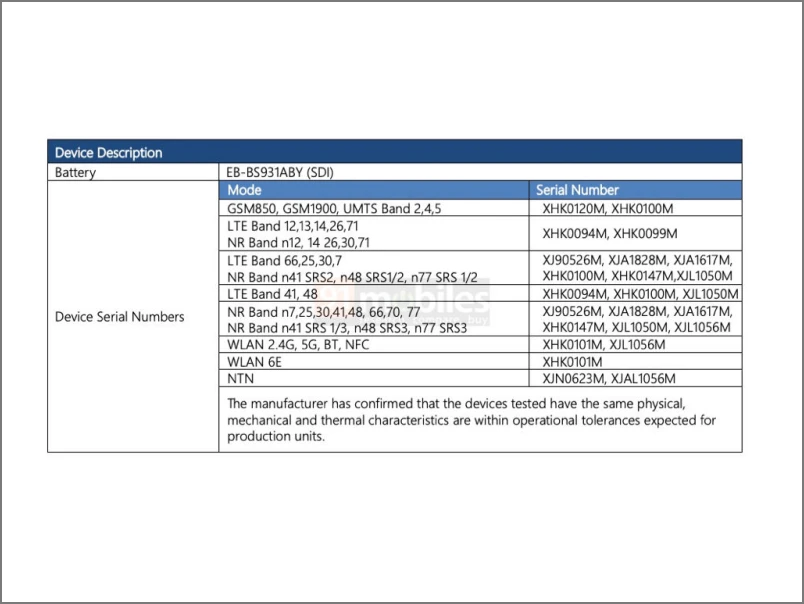 Listado de certificación Galaxy S25 FCC