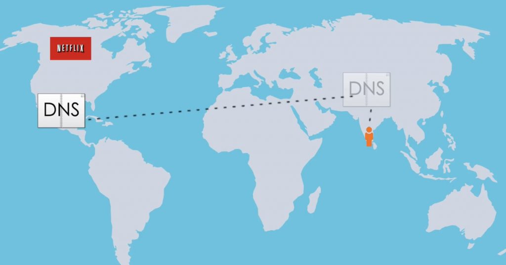 VPNS y SmartDNS: ¿Cuál es la verdadera diferencia?