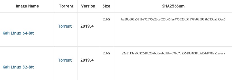 Página de descarga de Kali Linux ISO