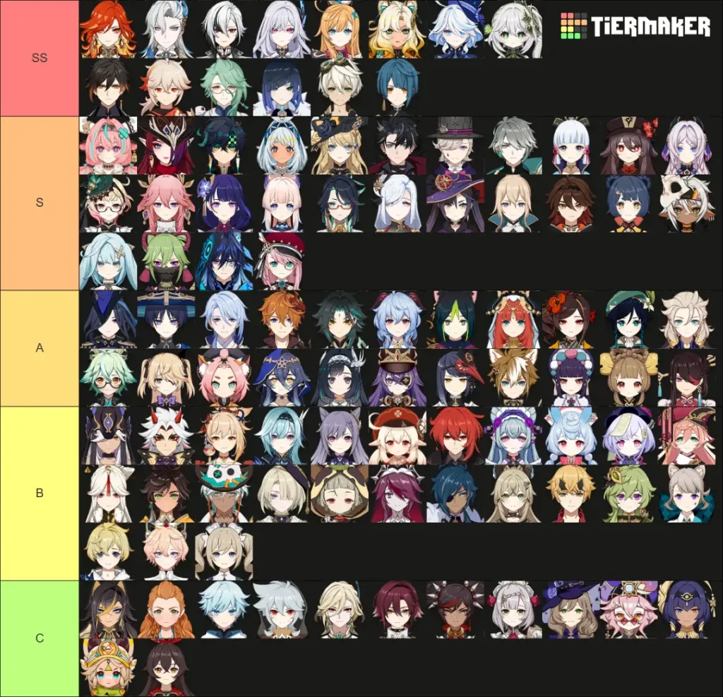 Lista de nivel de impacto de Genshin